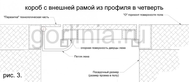 Установка в четверть плиты Люк напольный в раме короб в четверть плиты с видимой рамой из профиля вокруг дверцы