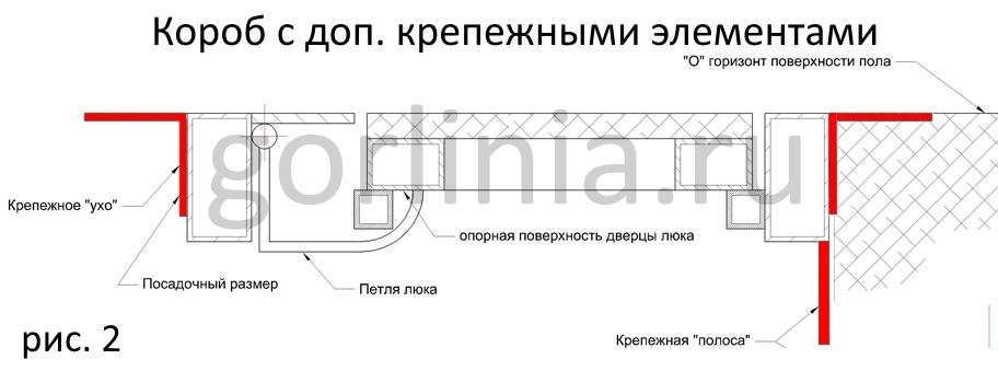 Рама короб с доп крепежами Люк напольный в раме короб с дополнительными крепежными полосами для анкеровки в торец перекрытия