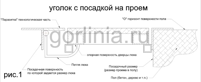 Рама из уголка Люк напольный в раме уголок с посадкой полки на проем в стандартном исполнении