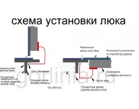 Образец люка Контур 1000*1100п