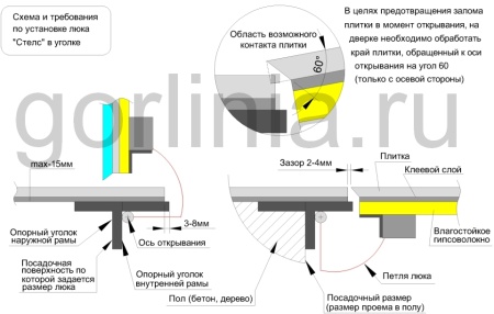 Напольный люк Стелс-У 900*1400п уголок утепленный образец